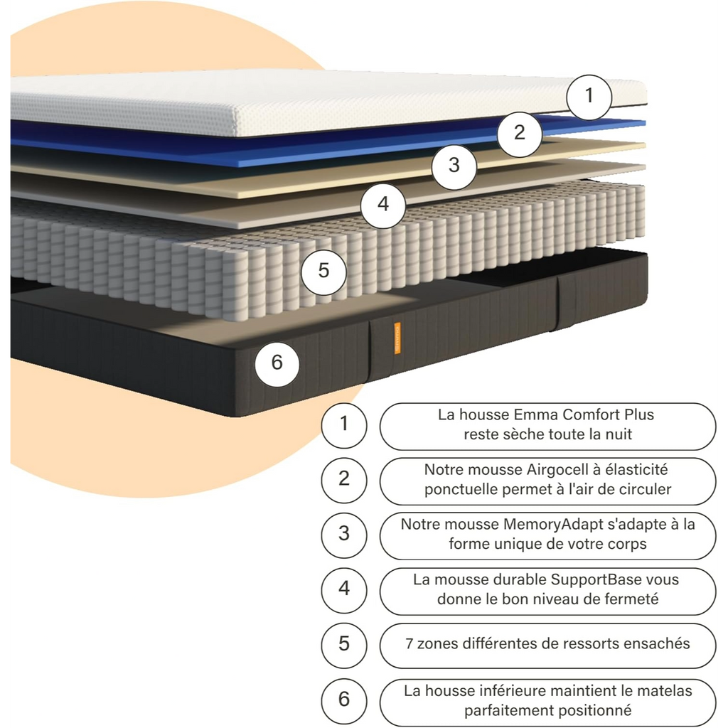 Matelas Emma Original Hybride II 180 × 200 cm